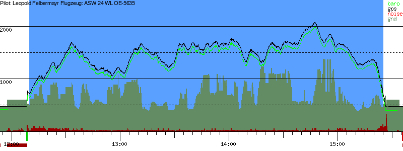 Barometer